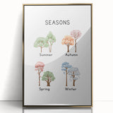 Seasons of the Year Typography Art Print – Spring, Summer, Autumn, Winter Wall Art