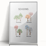 Seasons of the Year Typography Art Print – Spring, Summer, Autumn, Winter Wall Art