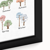 Seasons of the Year Typography Art Print – Spring, Summer, Autumn, Winter Wall Art
