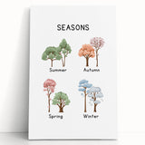 Seasons of the Year Typography Art Print – Spring, Summer, Autumn, Winter Wall Art