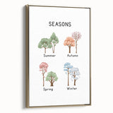 Seasons of the Year Typography Art Print – Spring, Summer, Autumn, Winter Wall Art