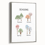 Seasons of the Year Typography Art Print – Spring, Summer, Autumn, Winter Wall Art