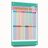 Numbers and Shapes Wall Art - Subtraction Learning Poster