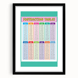 Numbers and Shapes Wall Art - Subtraction Learning Poster