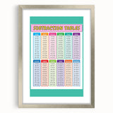 Numbers and Shapes Wall Art - Subtraction Learning Poster