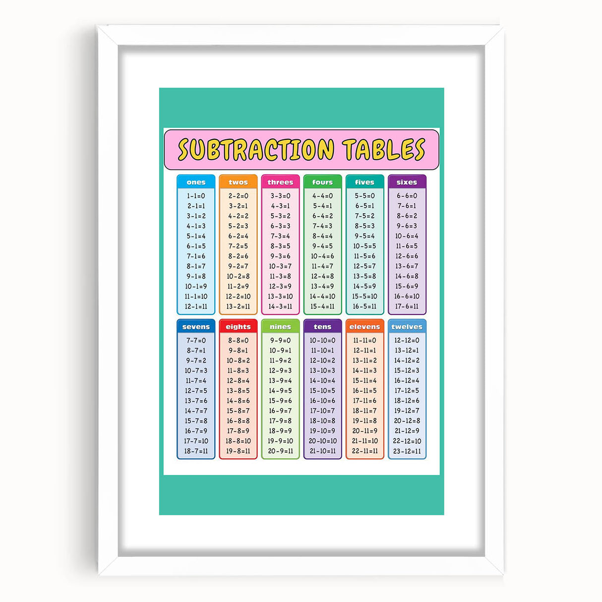 Numbers and Shapes Wall Art - Subtraction Learning Poster