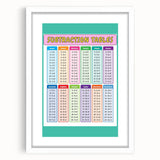 Numbers and Shapes Wall Art - Subtraction Learning Poster