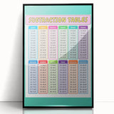 Numbers and Shapes Wall Art - Subtraction Learning Poster