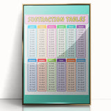 Numbers and Shapes Wall Art - Subtraction Learning Poster