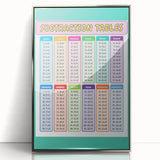 Numbers and Shapes Wall Art - Subtraction Learning Poster
