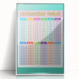 Numbers and Shapes Wall Art - Subtraction Learning Poster