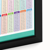Numbers and Shapes Wall Art - Subtraction Learning Poster