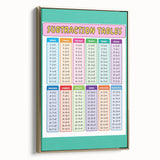 Numbers and Shapes Wall Art - Subtraction Learning Poster