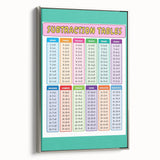 Numbers and Shapes Wall Art - Subtraction Learning Poster