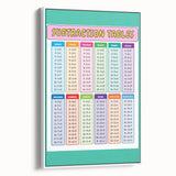 Numbers and Shapes Wall Art - Subtraction Learning Poster