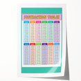 Numbers and Shapes Wall Art - Subtraction Learning Poster