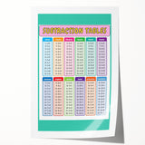 Numbers and Shapes Wall Art - Subtraction Learning Poster
