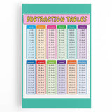 Numbers and Shapes Wall Art - Subtraction Learning Poster