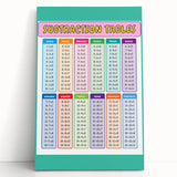 Numbers and Shapes Wall Art - Subtraction Learning Poster