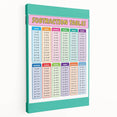 Numbers and Shapes Wall Art - Subtraction Learning Poster