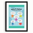 STEM Learning Wall Art - Growth Mindset Educational Print