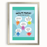 STEM Learning Wall Art - Growth Mindset Educational Print