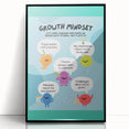 STEM Learning Wall Art - Growth Mindset Educational Print