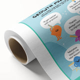 STEM Learning Wall Art - Growth Mindset Educational Print