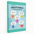 STEM Learning Wall Art - Growth Mindset Educational Print