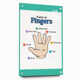 Kids Educational Wall Art - Finger Names Learning Poster