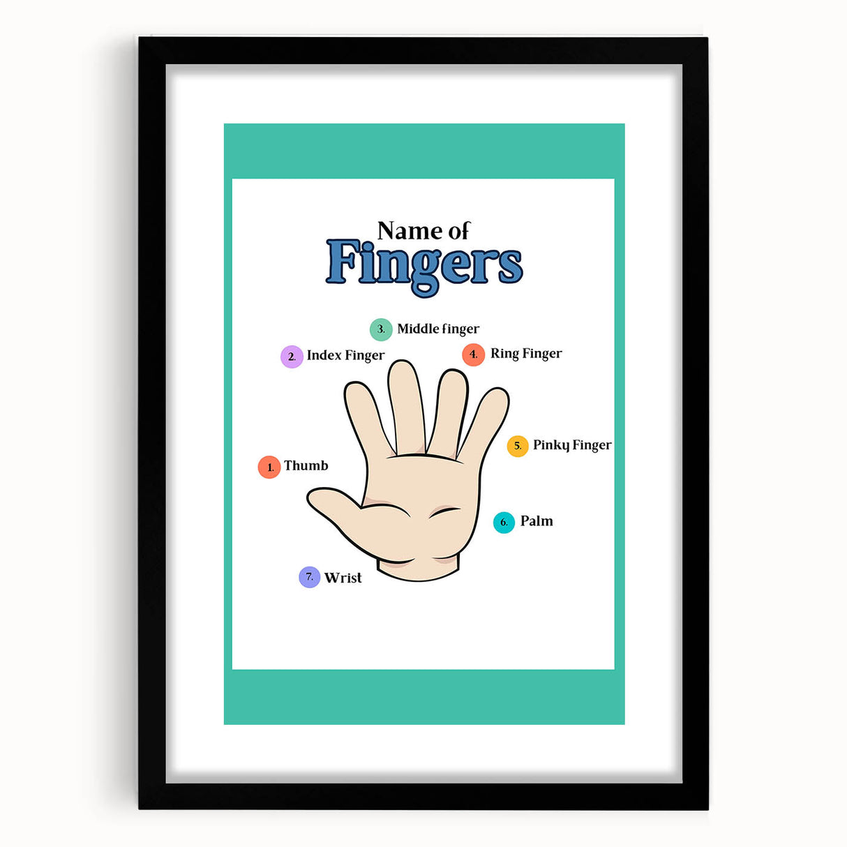 Kids Educational Wall Art - Finger Names Learning Poster