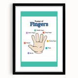 Kids Educational Wall Art - Finger Names Learning Poster