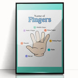 Kids Educational Wall Art - Finger Names Learning Poster