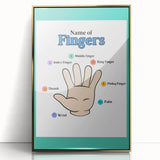 Kids Educational Wall Art - Finger Names Learning Poster