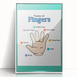 Kids Educational Wall Art - Finger Names Learning Poster