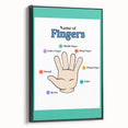 Kids Educational Wall Art - Finger Names Learning Poster