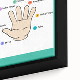 Kids Educational Wall Art - Finger Names Learning Poster