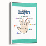 Kids Educational Wall Art - Finger Names Learning Poster