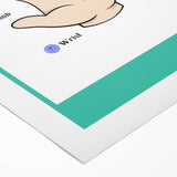 Kids Educational Wall Art - Finger Names Learning Poster