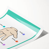 Kids Educational Wall Art - Finger Names Learning Poster