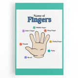 Kids Educational Wall Art - Finger Names Learning Poster