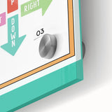 Classroom Educational Posters - Four Directions Learning Print