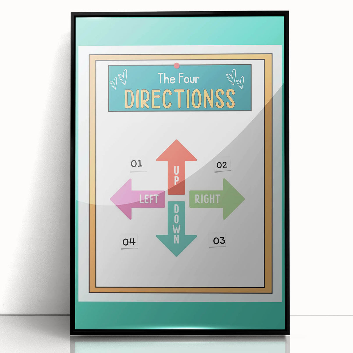 Classroom Educational Posters - Four Directions Learning Print