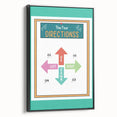 Classroom Educational Posters - Four Directions Learning Print
