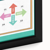 Classroom Educational Posters - Four Directions Learning Print