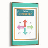 Classroom Educational Posters - Four Directions Learning Print