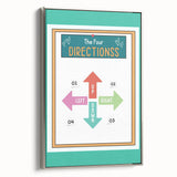 Classroom Educational Posters - Four Directions Learning Print