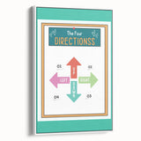 Classroom Educational Posters - Four Directions Learning Print
