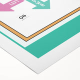 Classroom Educational Posters - Four Directions Learning Print