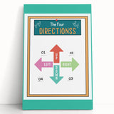 Classroom Educational Posters - Four Directions Learning Print